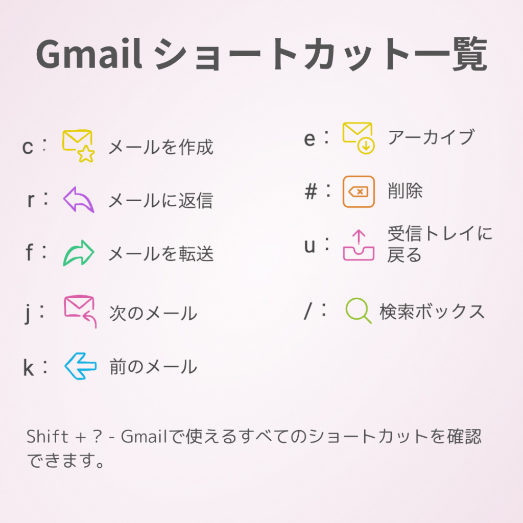 Gmailのショートカット一覧を紹介