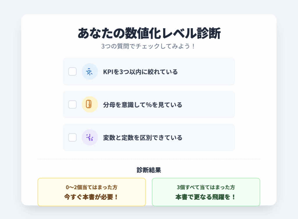 数値化レベル診断