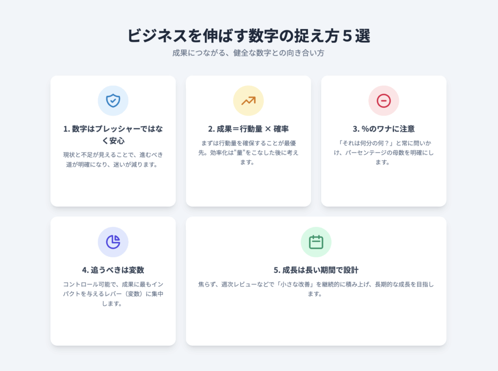 ビジネスを伸ばす数字の捉え方