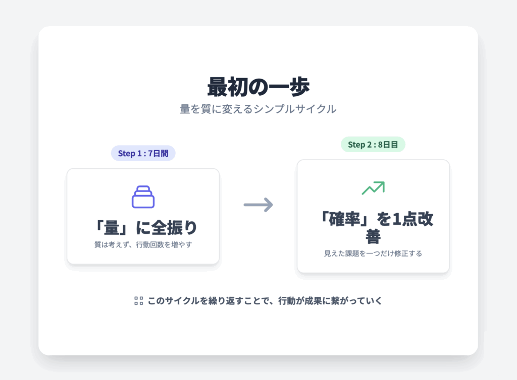 最初の一歩