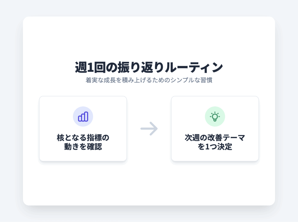 週１回の振り返りルーティン