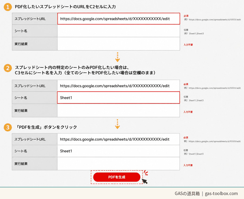 複数シート個別PDF化ツールの操作手順：①スプレッドシートURL入力→②シート名指定（任意）→③PDF生成ボタンをクリック