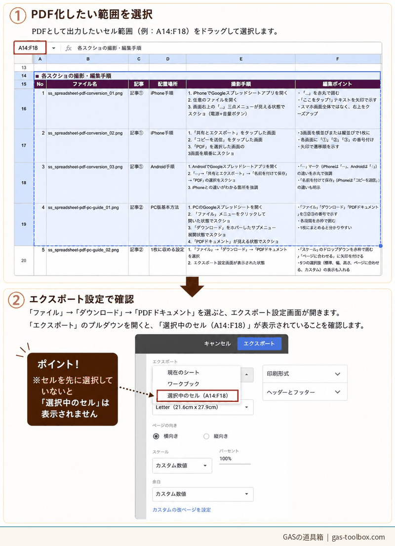 ①PDF化したいセル範囲を選択→②エクスポート設定で「選択中のセル」を選ぶ手順のスクショ