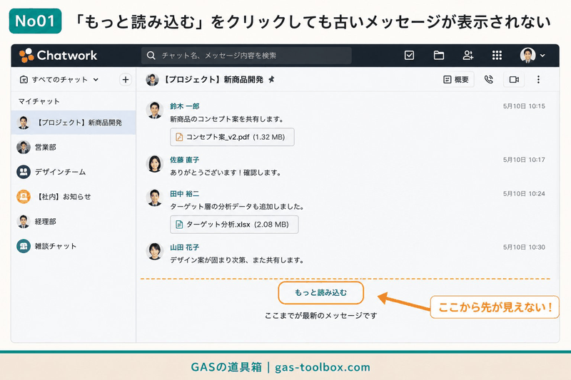 無料プランで「もっと読み込む」をクリックしても古いメッセージが表示されないチャットワーク画面