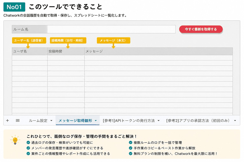 Chatworkメッセージ取得ツールの完成イメージ（ルーム名・ユーザー名・投稿時間・メッセージ本文が一覧表示されるスプレッドシート画面）